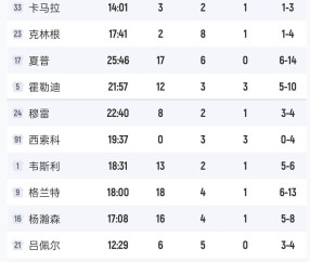 AYX-转折点萨克拉门托国王再遭质疑，欧联赛后攻防权衡，压力陡增，细节决定成败的简单介绍