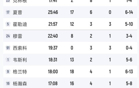 AYX-转折点萨克拉门托国王再遭质疑，欧联赛后攻防权衡，压力陡增，细节决定成败的简单介绍