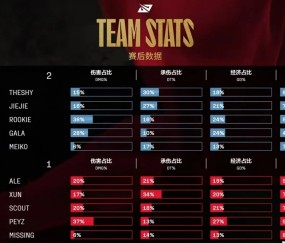 爱游戏体育-TheShy焦点对战，Rookie与90激战TES分钟，重要助攻胜负难料！比赛高潮迭起(the shy rookie)