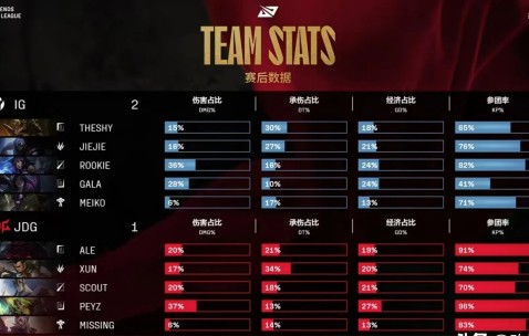 爱游戏体育-TheShy焦点对战，Rookie与90激战TES分钟，重要助攻胜负难料！比赛高潮迭起(the shy rookie)